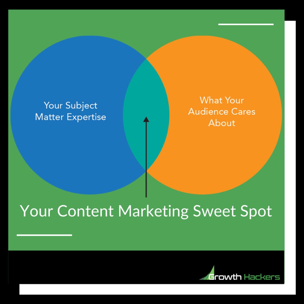 Your Content Marketing Sweet Spot Expertise Audience Target Infographic Diagram